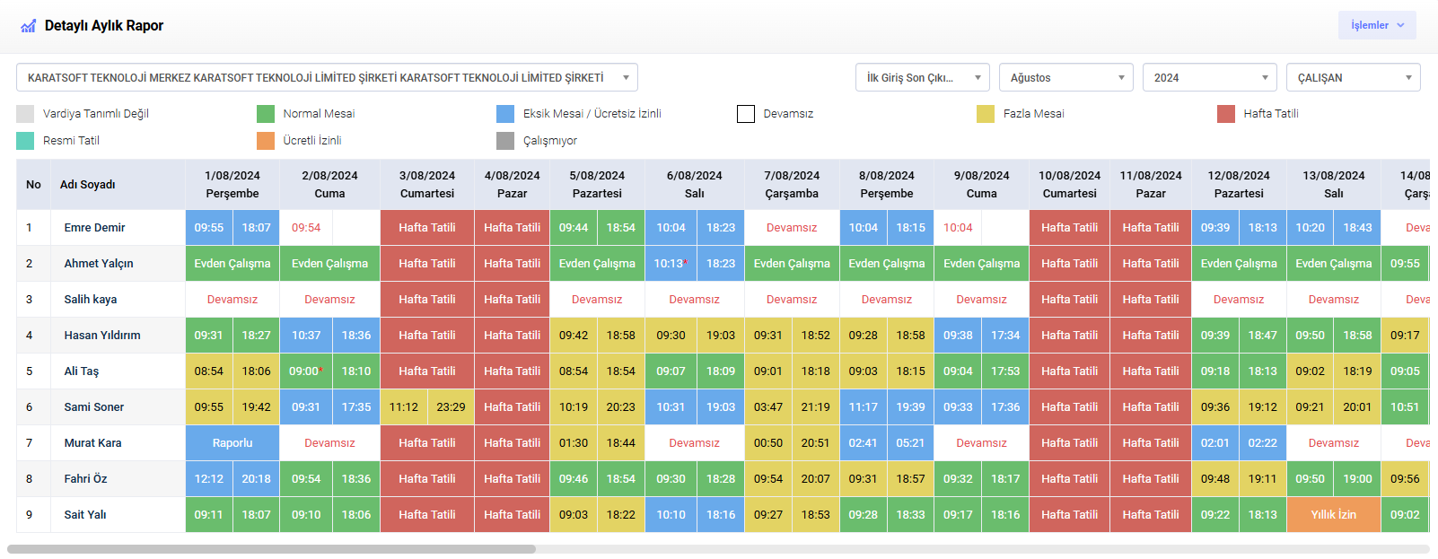 Detailed Entry & Exit Reports